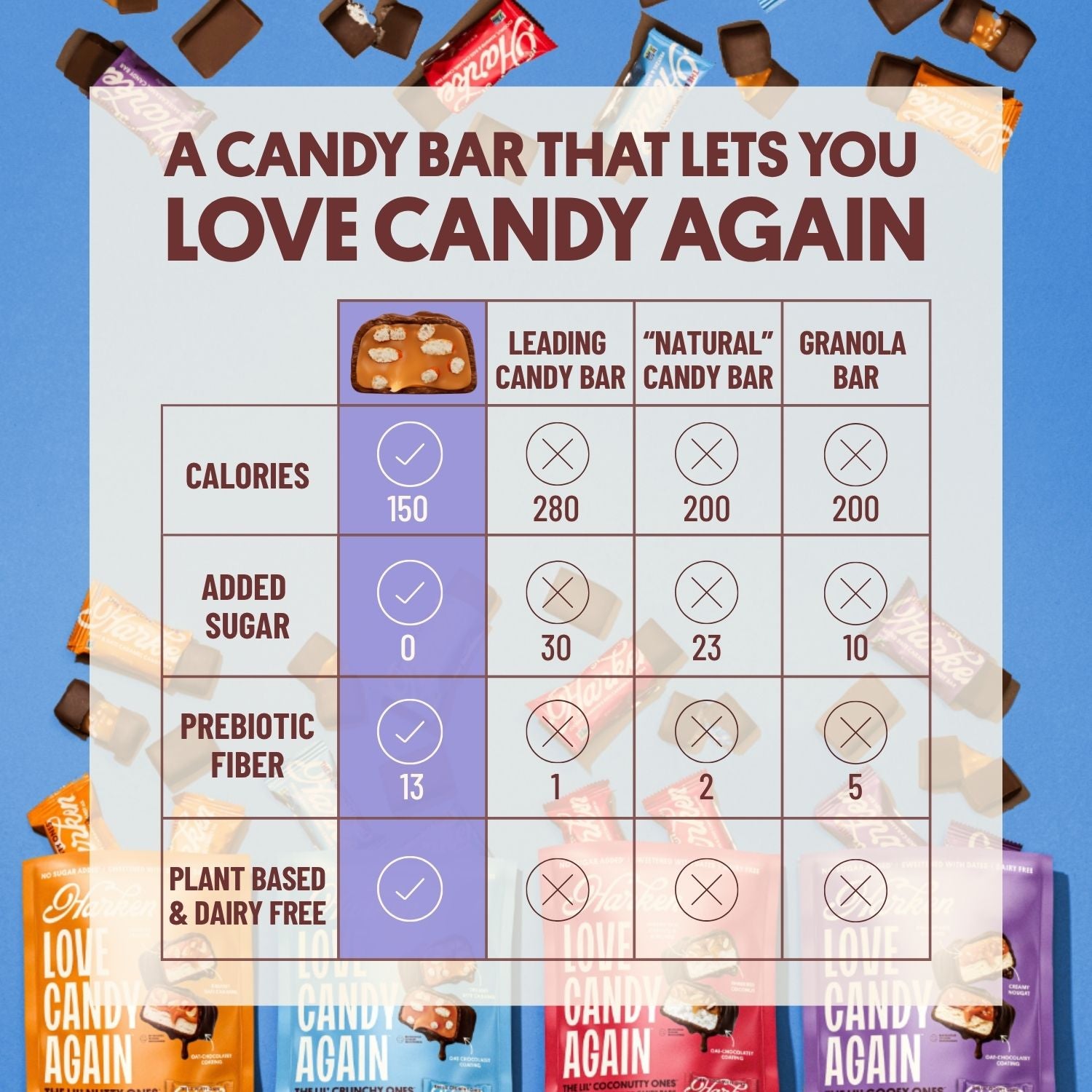 THE CRUNCHY ONE®: Pretzels & Date Caramel Candy Bars