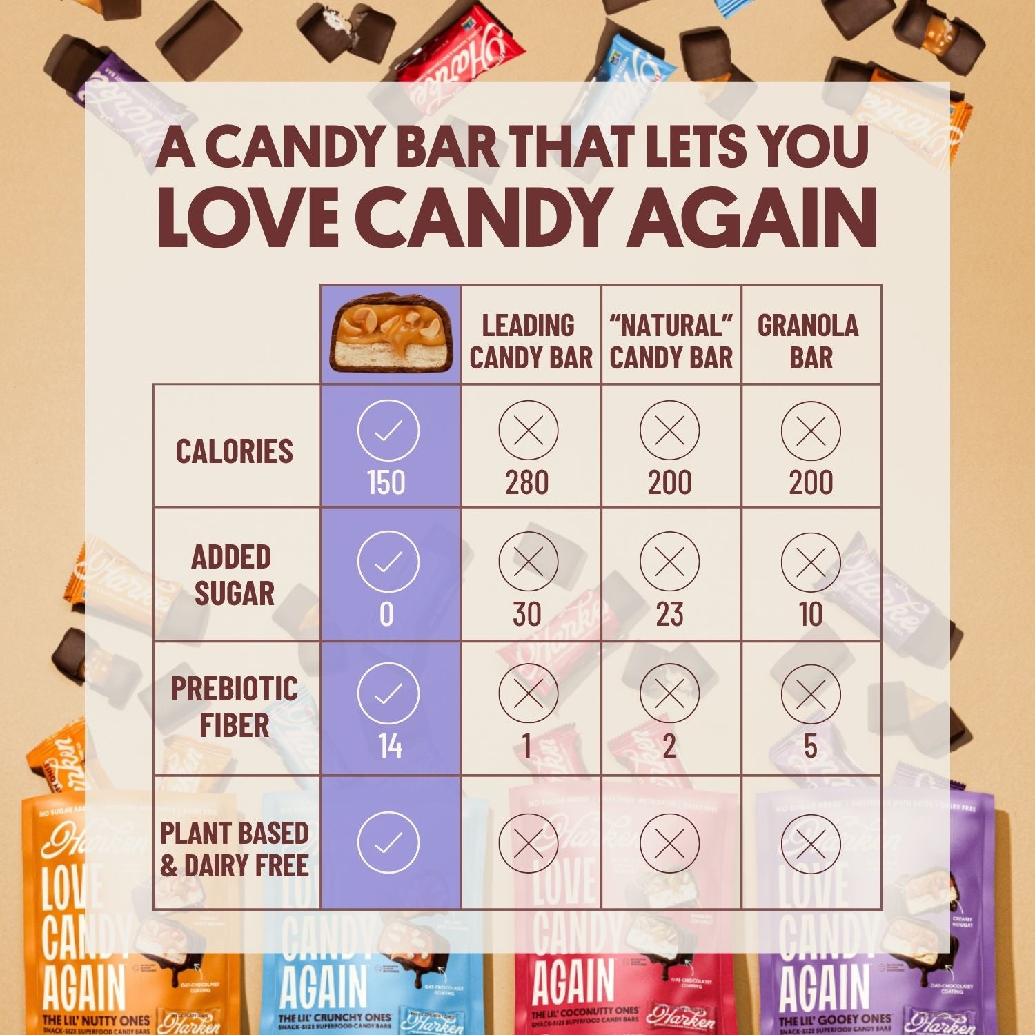 THE NUTTY ONE®: Peanuts & Date Caramel Candy Bars